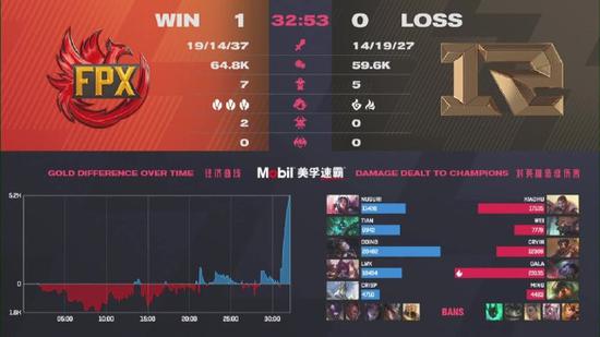 成都AG勇夺KPL年度总冠军奖金创纪录